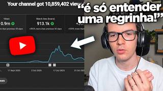 Viralizar Vídeos pros GRINGOS é Muito FÁCIL Quando Você Entende ESSE SISTEMA!🤫