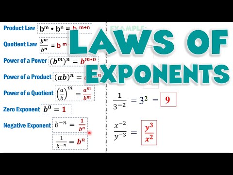 Laws of Exponents  | Ms Rosette