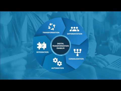 Pimcore Features Overview