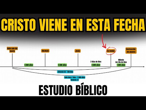 CUANDO SERÁ LA VENIDA DE CRISTO