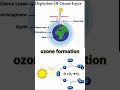 ozone formation #fact
