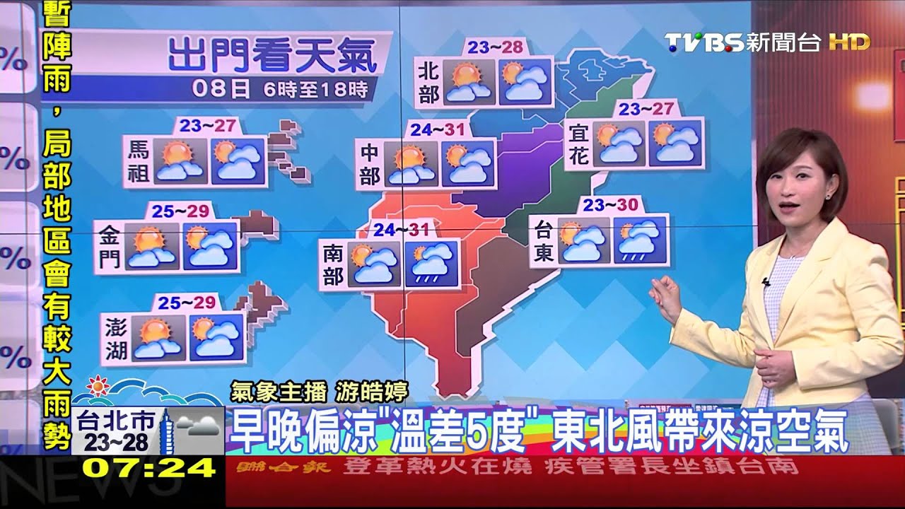 鋒面南移降雨減少　各地溫降早晚添衣
