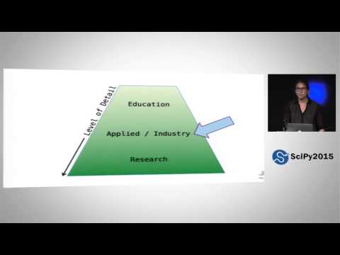 Basic Sound Processing in Python | SciPy 2015 | Allen Downey