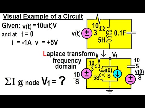 Electrical Engineering Ch 19 Laplace Transform Appl 1 of TBD What is a Laplace Transform