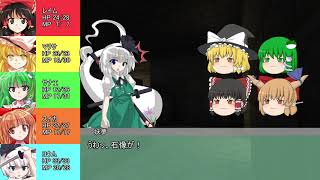 【SW2.5】【SW2.0】ゆっくりラクシア冒険記3-4