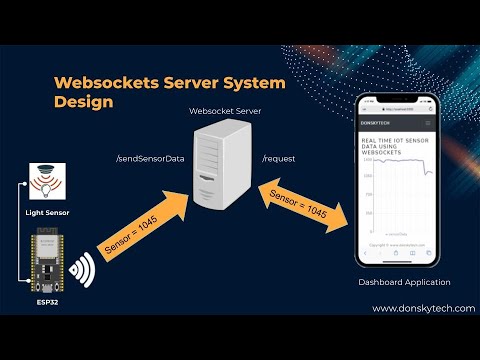 Display Real Time Sensor Data using Websockets - Arduino Framework