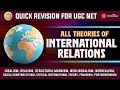 All Theories Of International Relations Within One Hour Quick Revision