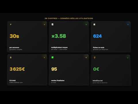 Item video thumbnail