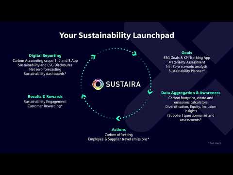 Sustaira Sustainability Circle and Sustainability solutions with Siemens