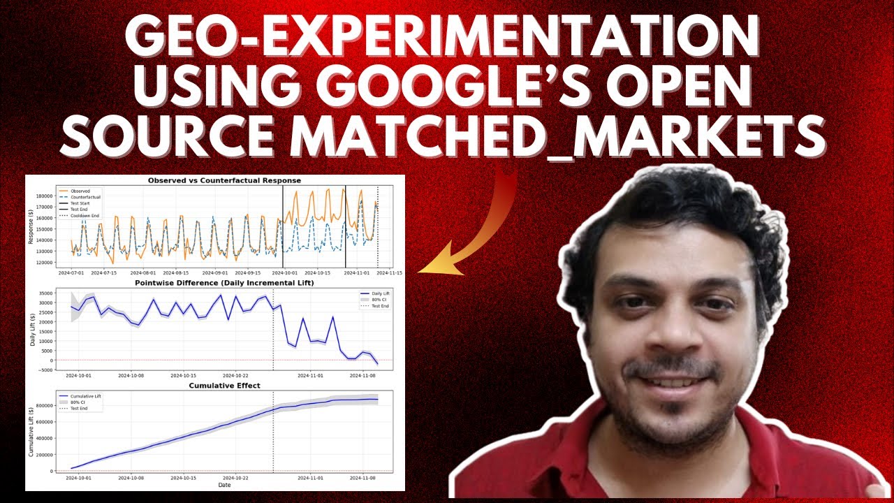 Geo Experiment Using Google's Matched Markets Package | Open Source | Time Based Regression