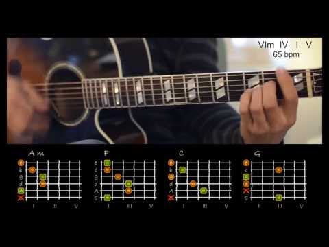 Chord Progression VIm IV I V in all 12 keys at 65bpm