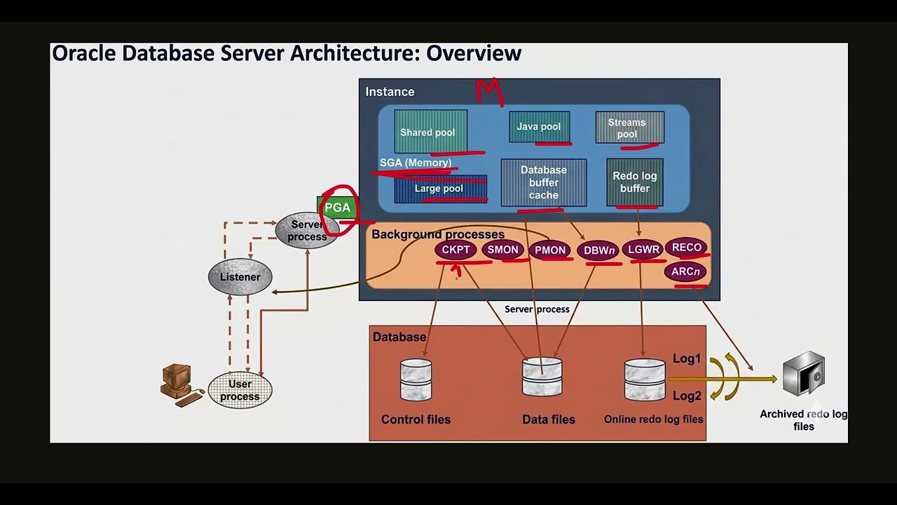 Learn Oracle Database Architecture Step by Step 🚀 | Instance vs Database Explained #databaseconcepts