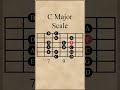 C Major Scale