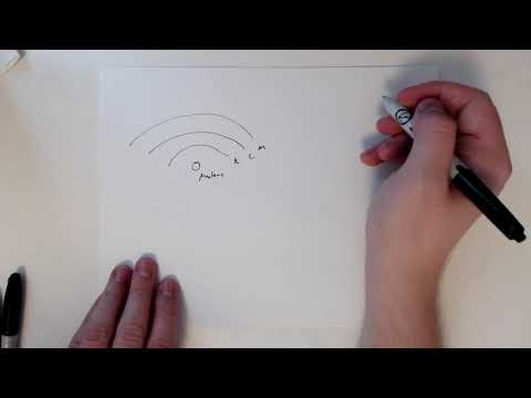 MSE585 F20 Lecture 10 Module 2 - Characteristic X-rays