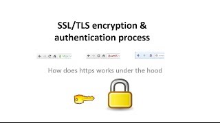 SSL TLS HTTPS process explained in 7 minutes