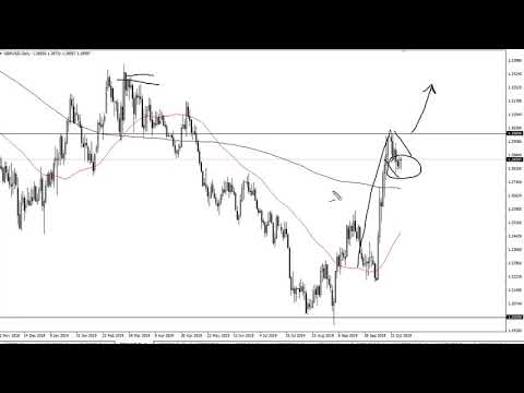GBP/USD Technical Analysis for October 30, 2019 by FXEmpire