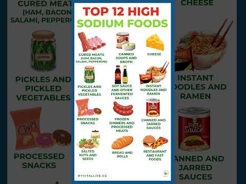 Top 12 High SODIUM Foods