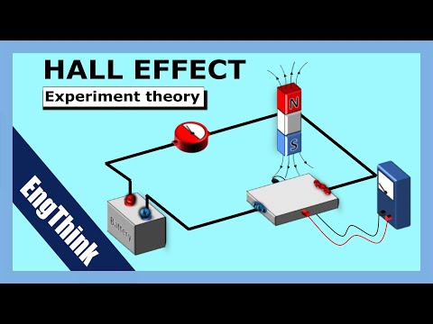 HALL EFFECT THEORY Explained in 2.5 minutes #hallsensor
