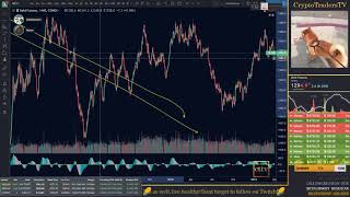 CryptoTradersTV's Muleskinner - New trader BASICS - Trading & Investing 101 - Technical Analysis
