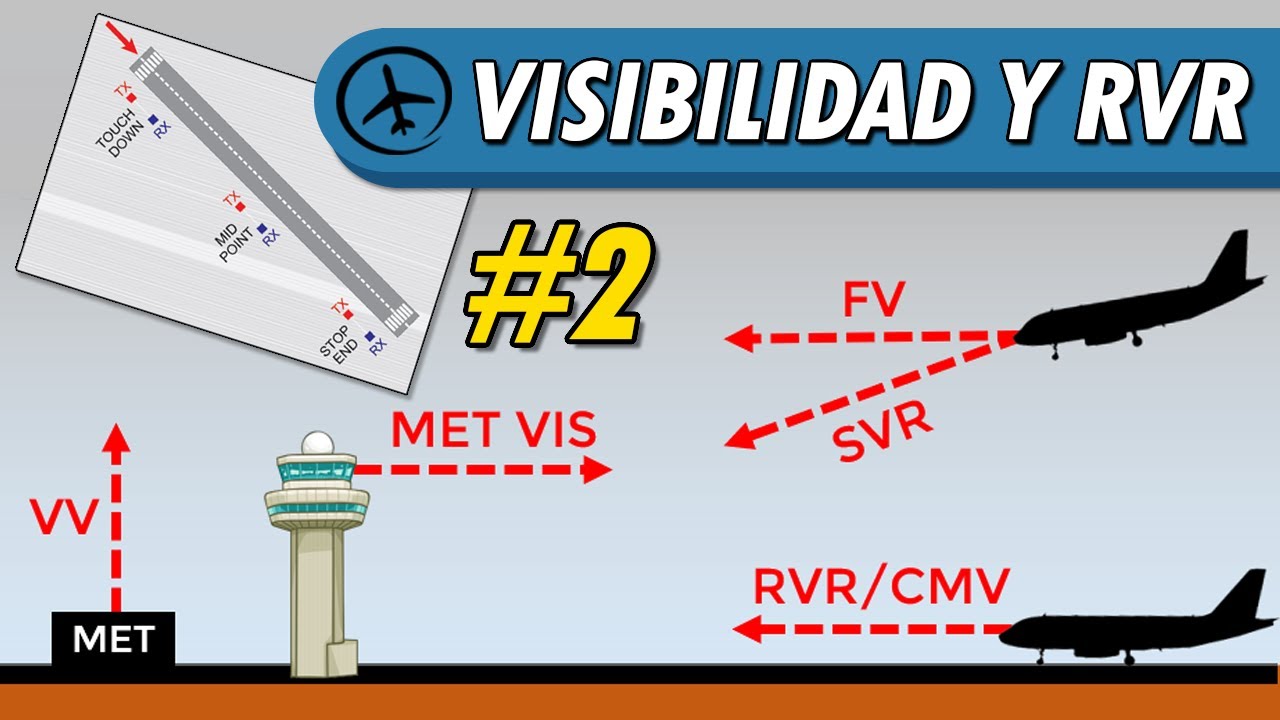 Visibilidad y RVR - Meteorología (Parte 2/2)