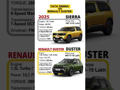 Tata Sierra vs Renault Duster 2026 🔥 Which SUV is Better?