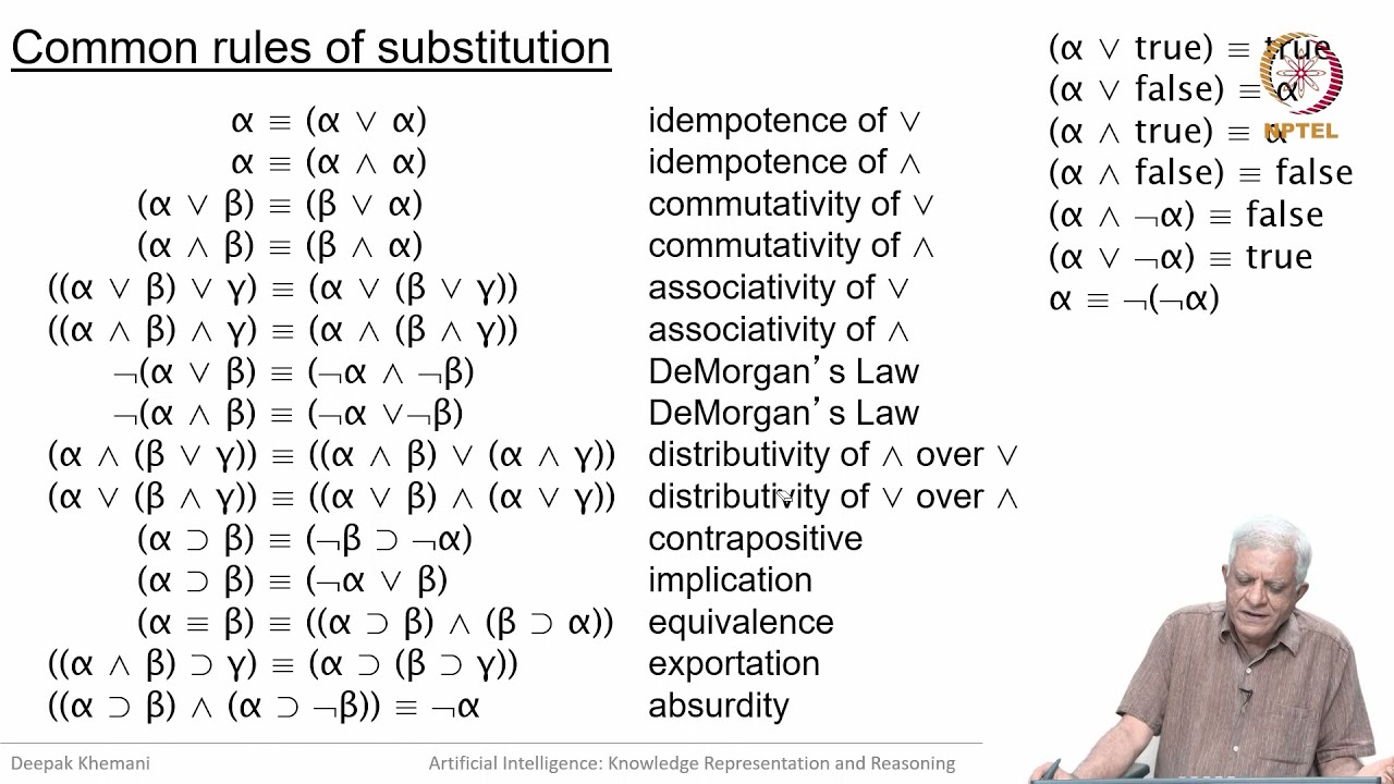 2.8 - Rules of Inference