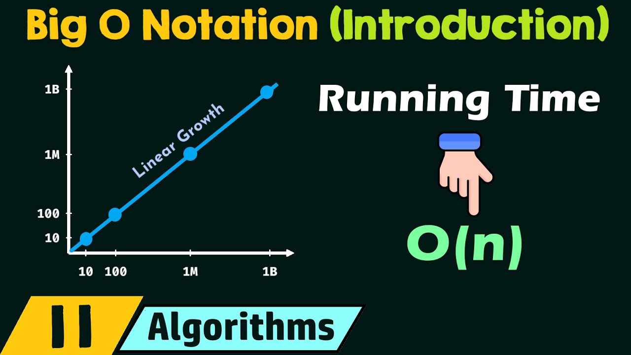 Introduction to Big O Notation