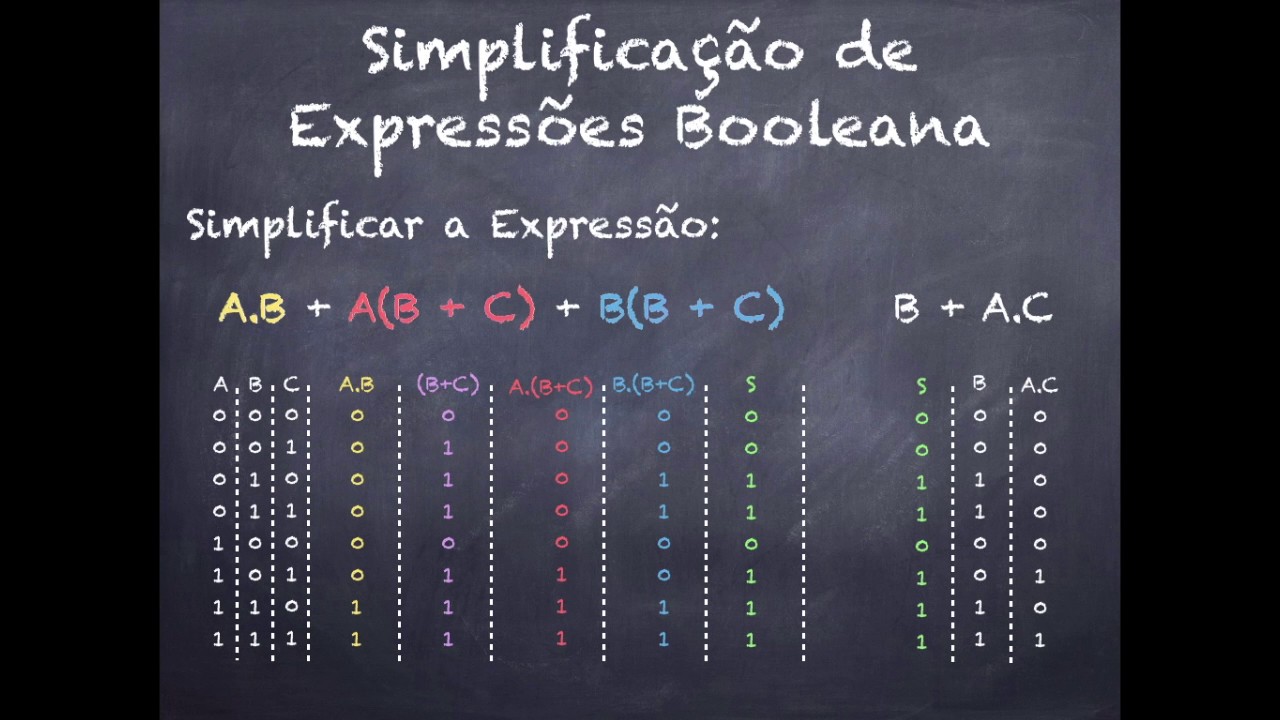 Aula III - Simplificação Expressões Booleanas