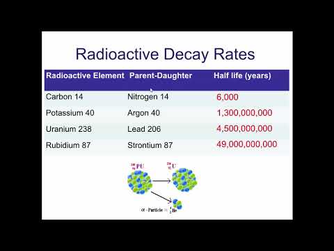SCI7/8 - Radioactive Decay