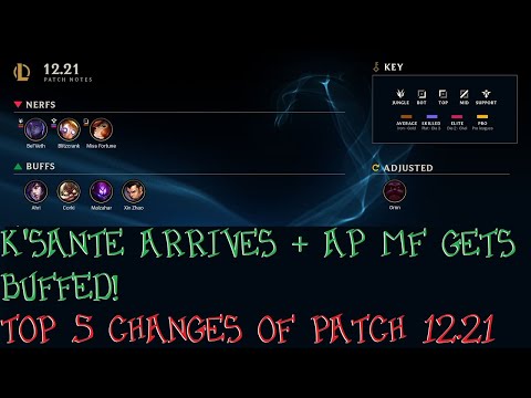 K'Sante Arrives + AP MF Gets SPICY Buffs! Top 5 Changes of Patch 12.21