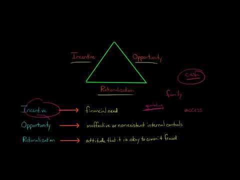 The Fraud Triangle