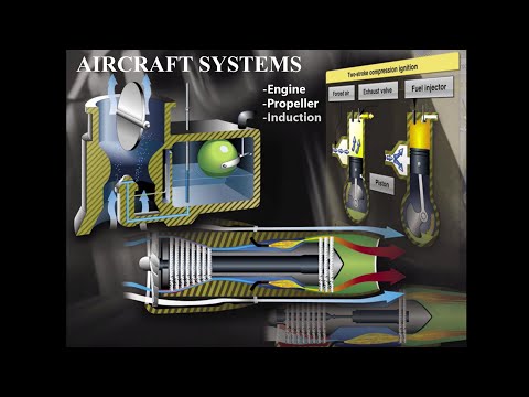 Private Pilot Tutorial 6: Aircraft Systems (Part 1 of 2)