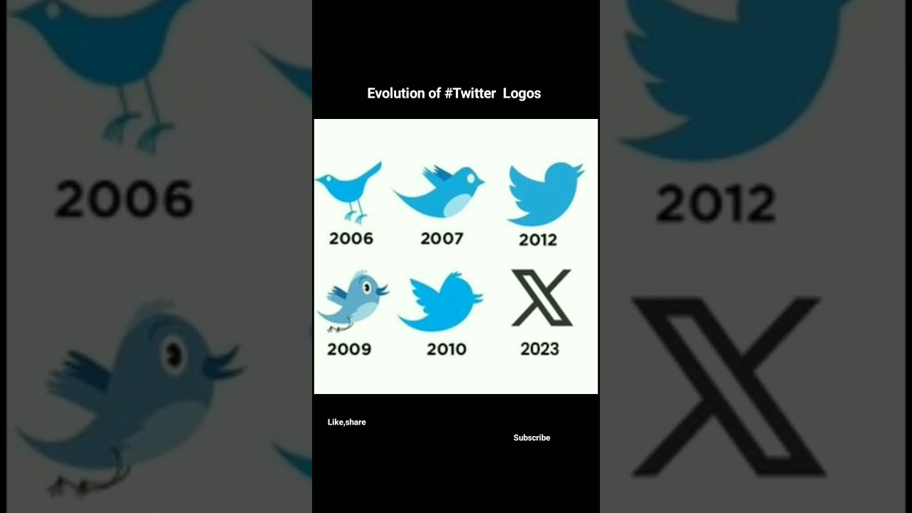 Evolution of #Twitter Logos #TwitterX #TwitterLogo #ElonMusk