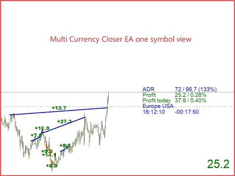 Video Multi Currency Closer EA