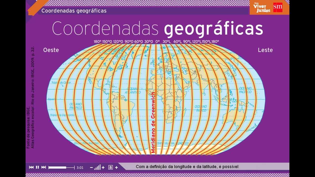 Coordenadas Geográficas