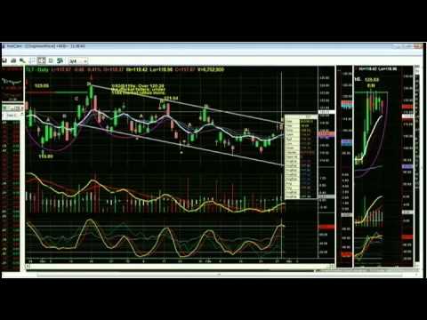 February 29 Tiger Technicians Hour with Basil Chapman - 2012