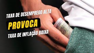 Curva de Phillips: taxa de desemprego x taxa de inflação