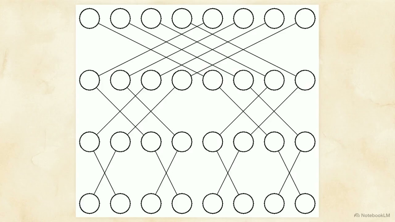 Architecting the Multiprocessor