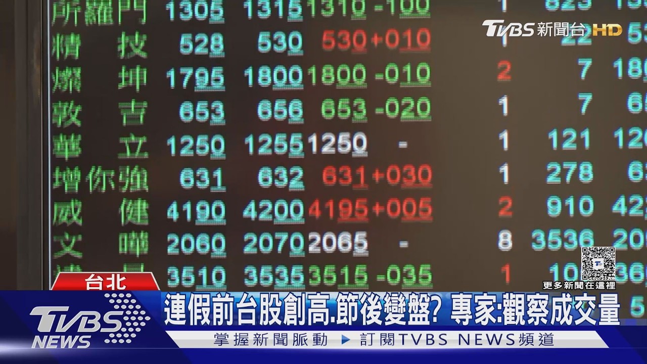 影音／台股盤中創48601點新高！信驊衝破2萬元　友達飆漲停創16年紀錄