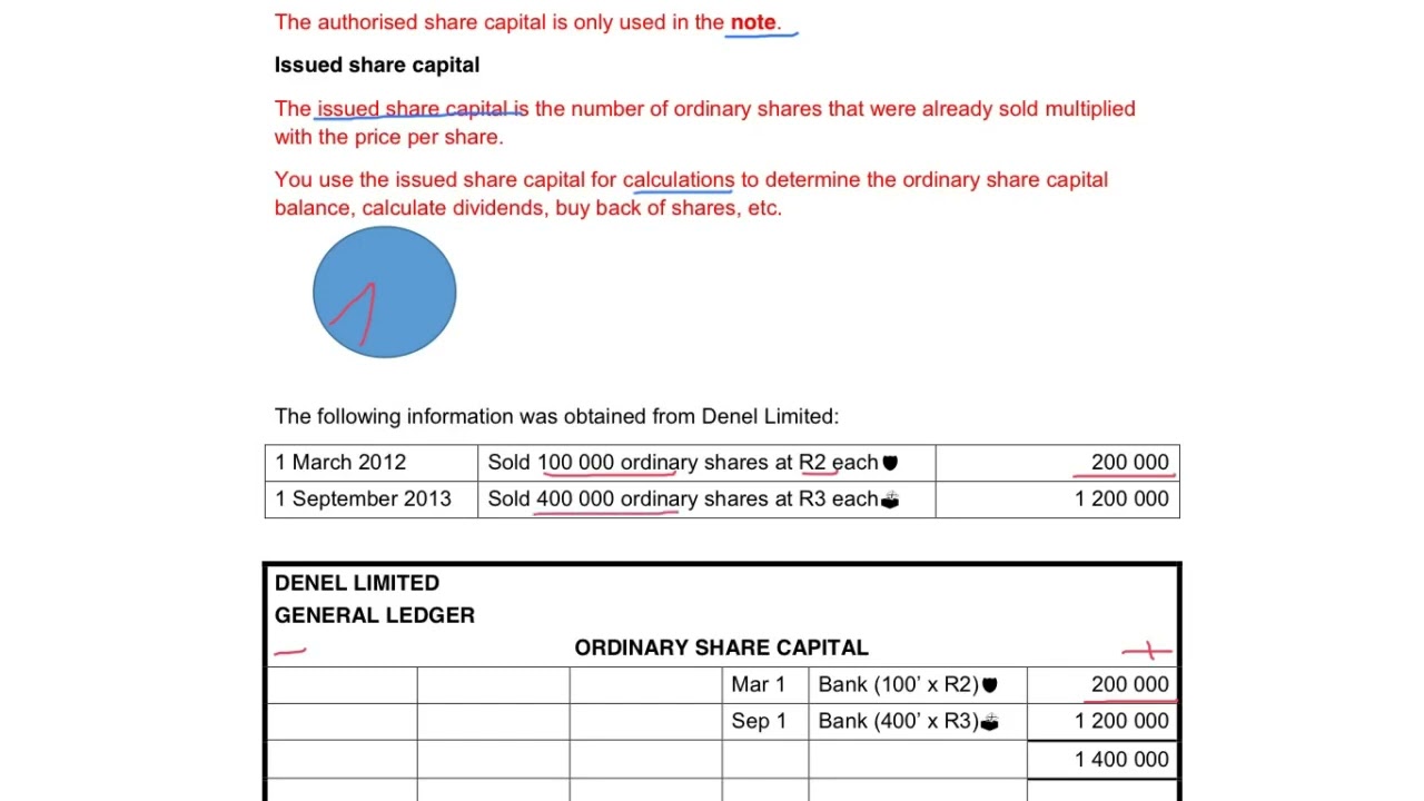 1. Theory of Companies - Shares Issued
