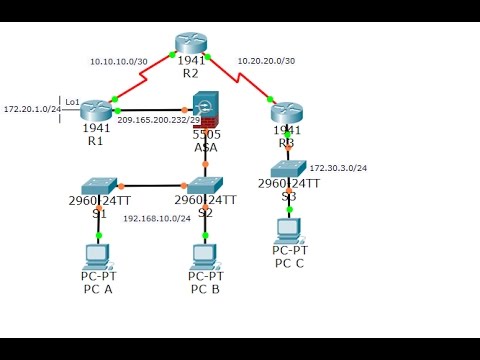CCNA Security Lab 11.3.1.1 SKILLS INTEGRATION CHALLENGE
