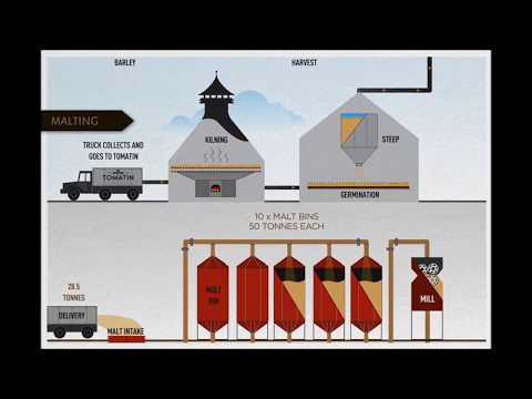 Poznaj kulisy procesu produkcji whisky Tomatin