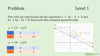 Pair of parallel lines on xy-plane