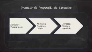 Video 9 - Pipeline - Arquitetura de Computadores