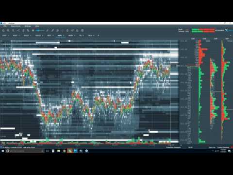 2017-07-25 Bookmap Live Order Flow - Tue