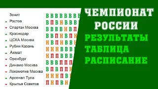 Футбол. Чемпионат России. РПЛ. 14 тур. Таблица. Результаты. Расписание. ЦСКА Зенит.