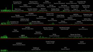 Cover art for Carol of the bells (48 Vocaloid/synthV)