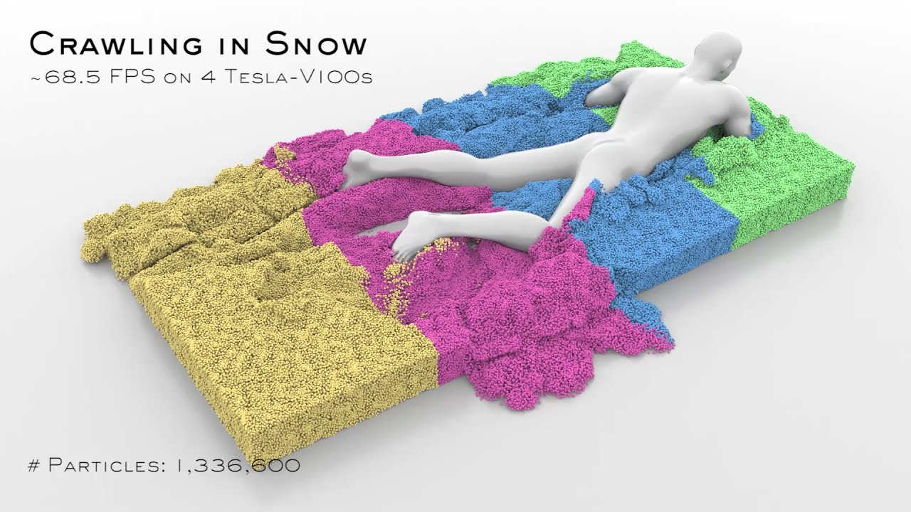 Principles towards Real-Time Simulation of Material Point Method on Modern GPUs (GDC and GTC 2022)