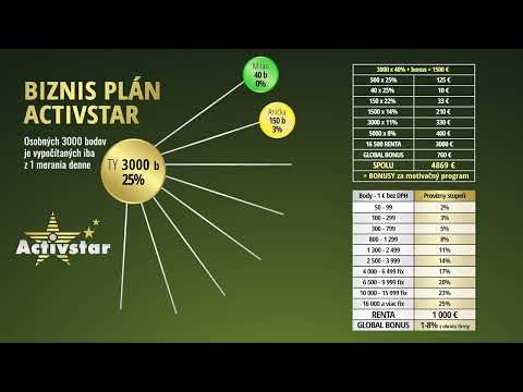 Zahájení nového obchodního podniku je vzrušující vyhlídka, ale úspěch se zřídka stane náhodou. A…