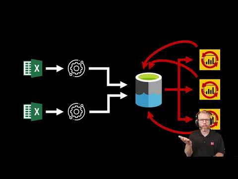 Building an empire - implementing Power BI step by step - PBIMCR